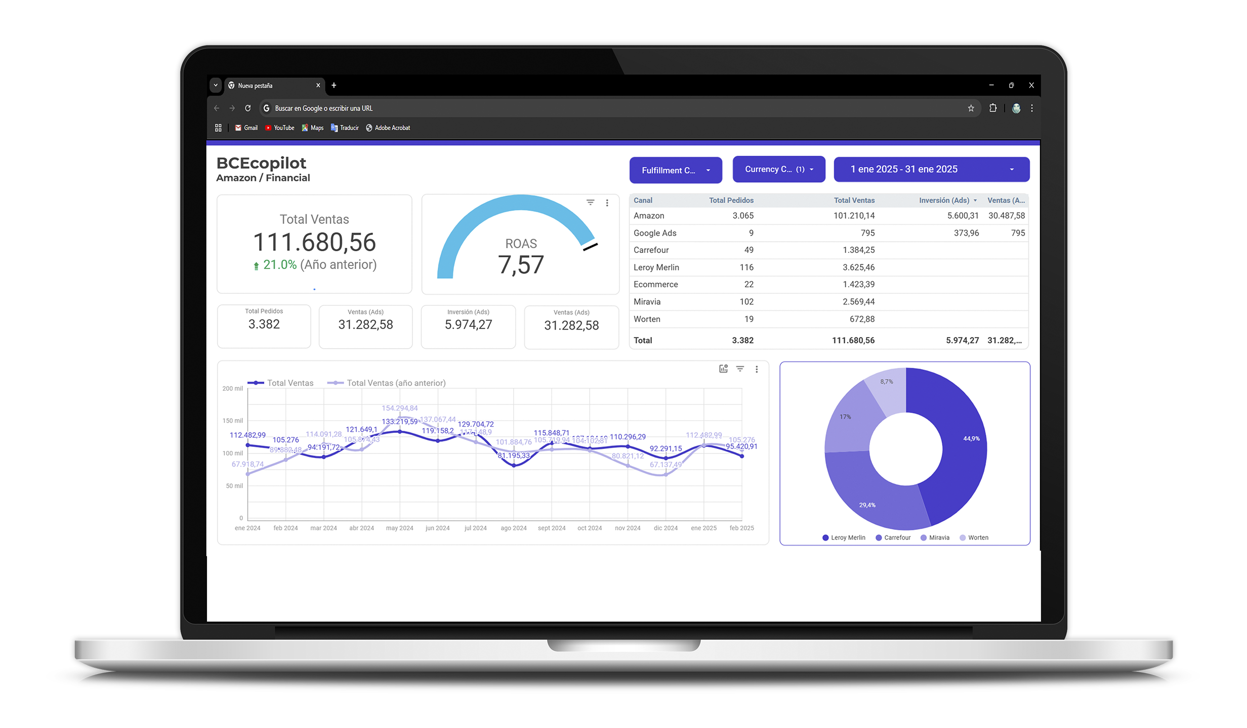 BCEcopilot-omnicanalidad rentable BCEcopilot-omnicanalidad-rentable