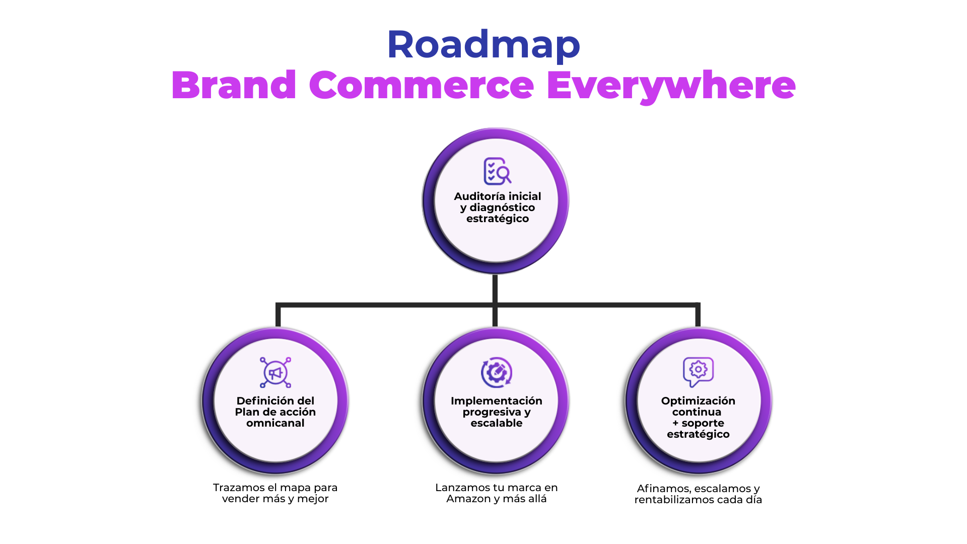 roadmap brand commerce everywhere 2025 roadmap brand commerce everywhere 2025